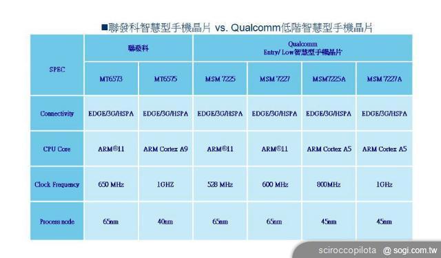 中國品牌低價智慧手機 入侵台灣是否造成影響？