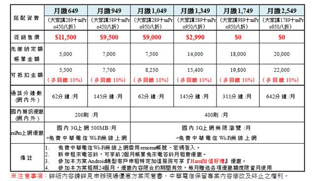 Sony XPERIA S中華獨賣18800元 開放搶先體驗! Sony XPERIA S中華獨賣18800元 開放搶先體驗!