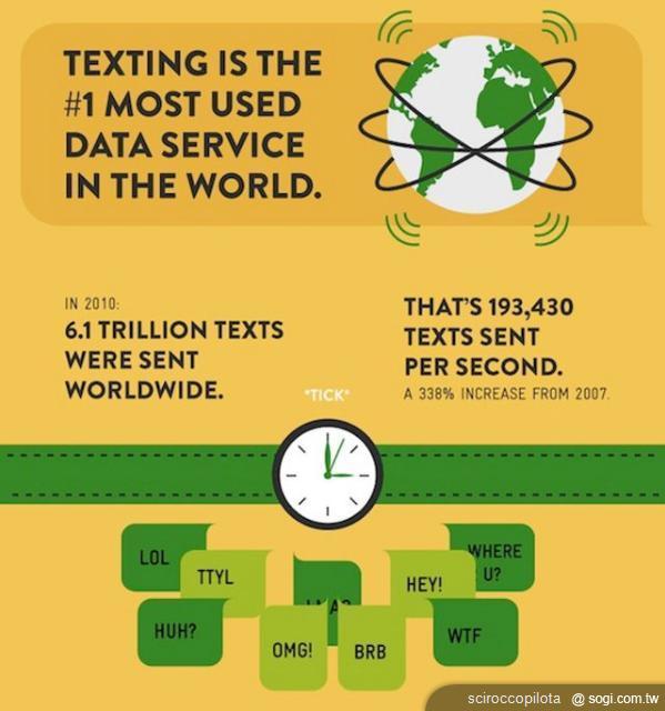 手機簡訊服務如何開創新的藍海市場? 手機簡訊服務如何開創新的藍海市場?