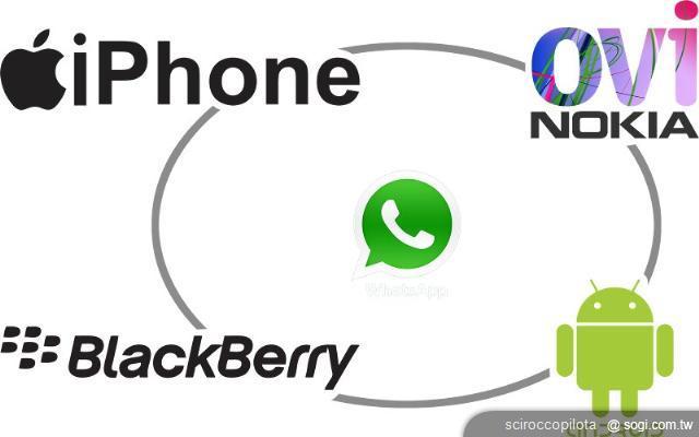 手機簡訊服務如何開創新的藍海市場? 手機簡訊服務如何開創新的藍海市場?