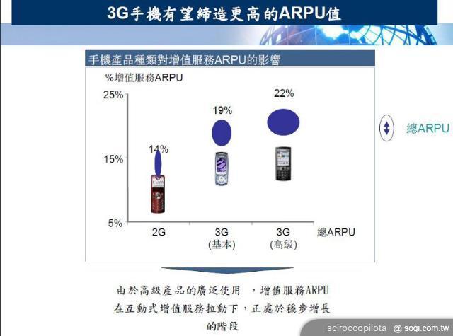 4G LTE 無線網路距離台灣用戶有多遠？