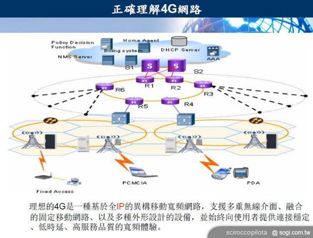 4G LTE 無線網路距離台灣用戶有多遠？