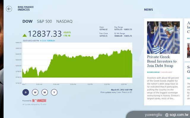 Windows 8動手玩 有Metro動態磚操作更easy! Windows 8動手玩 有Metro動態磚操作更easy!