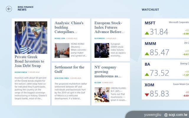 Windows 8動手玩 有Metro動態磚操作更easy! Windows 8動手玩 有Metro動態磚操作更easy!