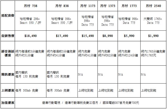 HTC One X三雄齊推 售24900 預購3/20起