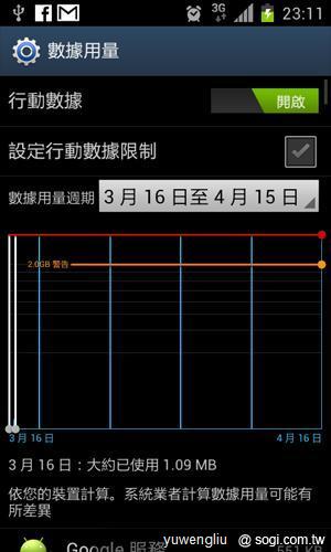 三星GALAXY S II更新ICS教學、功能搶看! 三星GALAXY S II更新ICS教學、功能搶看!