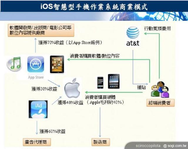 全新The New iPad平板電腦透露出什麼訊息？