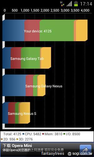 三星GALAXY SII、Note升級ICS 新功能大曝光