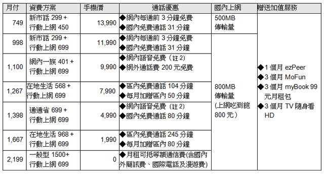 HTC One X、One V齊登台 資費曝光 你選哪款? HTC One X、One V齊登台 資費曝光 你選哪款?