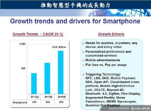 全球行動上網資費趨勢是否發生改變？