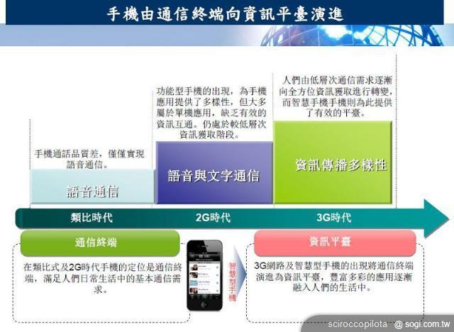 全球行動上網資費趨勢是否發生改變？