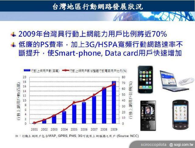 全球行動上網資費趨勢是否發生改變？