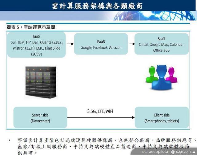 全球行動上網資費趨勢是否發生改變？
