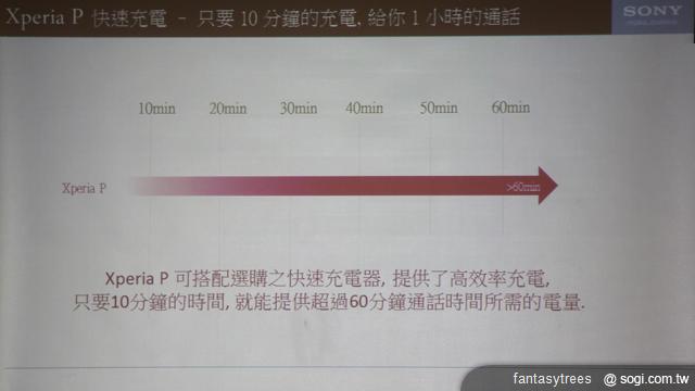 Sony XPERIA P台哥大獨賣 春電展開放體驗