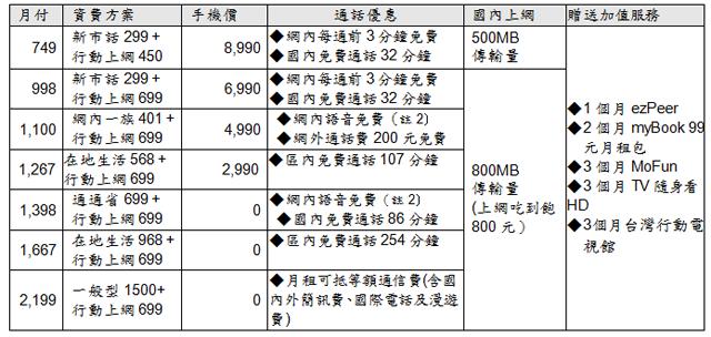 Sony XPERIA P台哥大獨賣 春電展開放體驗 Sony XPERIA P台哥大獨賣 春電展開放體驗