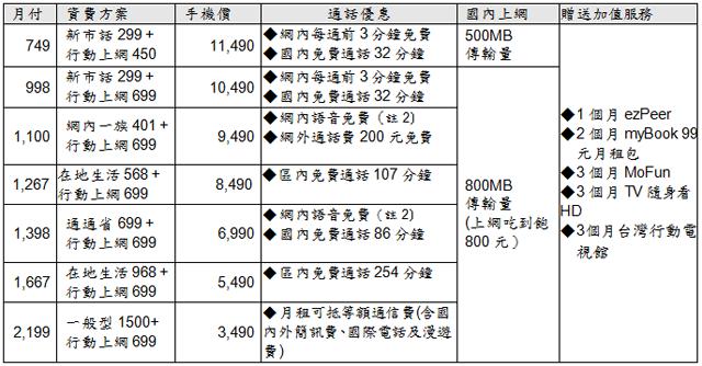 Sony XPERIA P台哥大獨賣 春電展開放體驗 Sony XPERIA P台哥大獨賣 春電展開放體驗