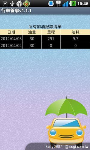 油價上漲苦?手機王教你用APP成為省油達人 油價上漲苦?手機王教你用APP成為省油達人