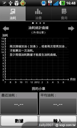 油價上漲苦?手機王教你用APP成為省油達人 油價上漲苦?手機王教你用APP成為省油達人