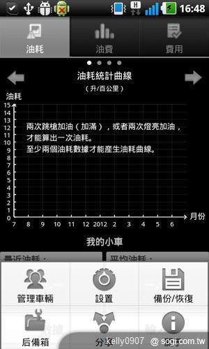 油價上漲苦?手機王教你用APP成為省油達人 油價上漲苦?手機王教你用APP成為省油達人