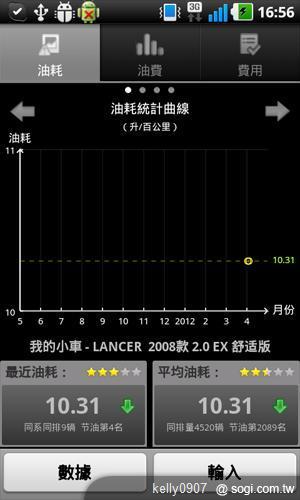 油價上漲苦?手機王教你用APP成為省油達人 油價上漲苦?手機王教你用APP成為省油達人