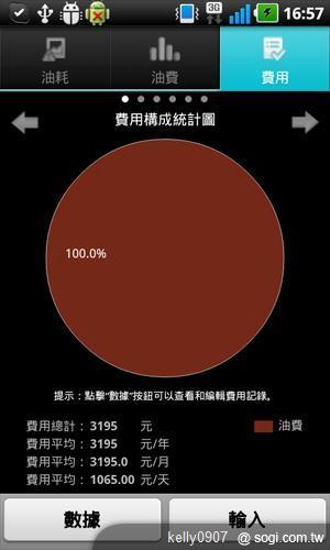 油價上漲苦?手機王教你用APP成為省油達人 油價上漲苦?手機王教你用APP成為省油達人