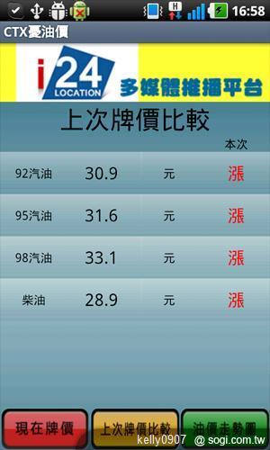 油價上漲苦?手機王教你用APP成為省油達人 油價上漲苦?手機王教你用APP成為省油達人