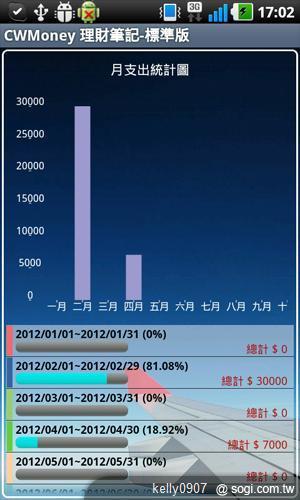 油價上漲苦?手機王教你用APP成為省油達人 油價上漲苦?手機王教你用APP成為省油達人