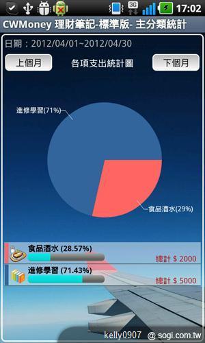 油價上漲苦?手機王教你用APP成為省油達人 油價上漲苦?手機王教你用APP成為省油達人