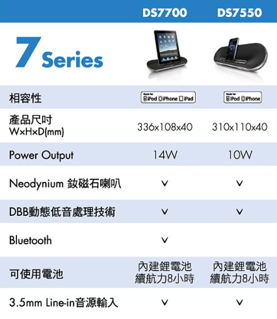 飛利浦Fun音機 Android也能用的揚聲器底座 飛利浦Fun音機 Android也能用的揚聲器底座