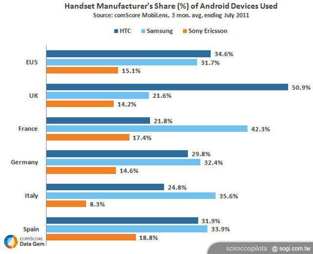 HTC One 系列背後透露的重要訊息 HTC One 系列背後透露的重要訊息