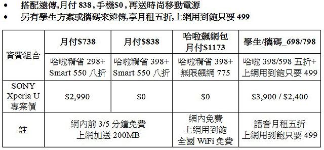 Sony XPERIA U幻色出擊 空機萬元有找! Sony XPERIA U幻色出擊 空機萬元有找!