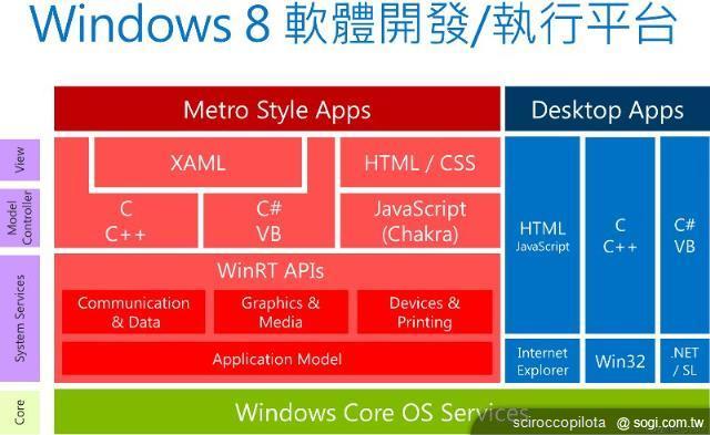 Windows 8將給平板電腦市場帶來什麼驚喜? Windows 8將給平板電腦市場帶來什麼驚喜?