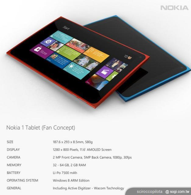 Windows 8將給平板電腦市場帶來什麼驚喜? Windows 8將給平板電腦市場帶來什麼驚喜?