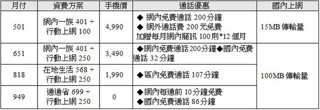 NOKIA Lumia 610平價芒果四色出擊 單機9千有找 NOKIA Lumia 610平價芒果四色出擊 單機9千有找