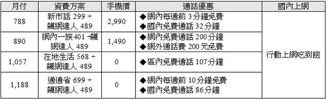 NOKIA Lumia 610平價芒果四色出擊 單機9千有找 NOKIA Lumia 610平價芒果四色出擊 單機9千有找