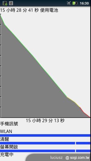 MOTO RAZR Maxx刀鋒旗艦 雙倍電力 MOTO RAZR Maxx刀鋒旗艦 雙倍電力
