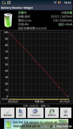 MOTO RAZR Maxx刀鋒旗艦 雙倍電力 MOTO RAZR Maxx刀鋒旗艦 雙倍電力