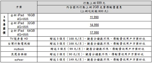 全新iPad平板5/11在台上市 電信資費來了! 全新iPad平板5/11在台上市 電信資費來了!
