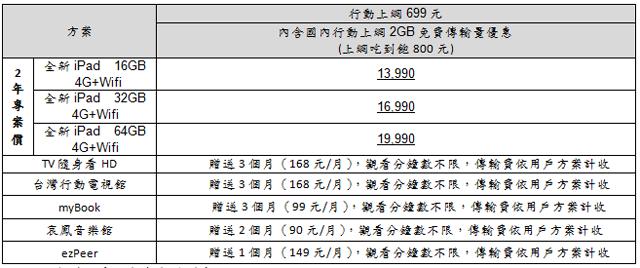全新iPad平板5/11在台上市 電信資費來了! 全新iPad平板5/11在台上市 電信資費來了!