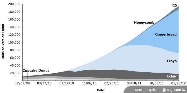 剖析2012年三星智慧型手機市場戰略 剖析2012年三星智慧型手機市場戰略