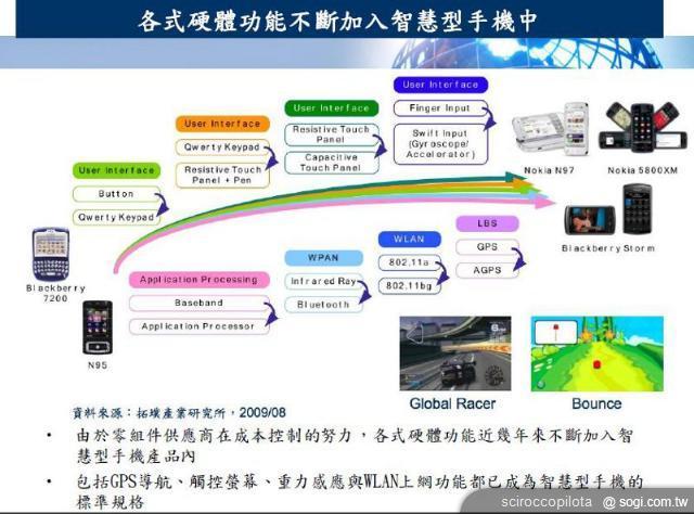 揭開智慧型手機觸控螢幕的瑕疵原因
