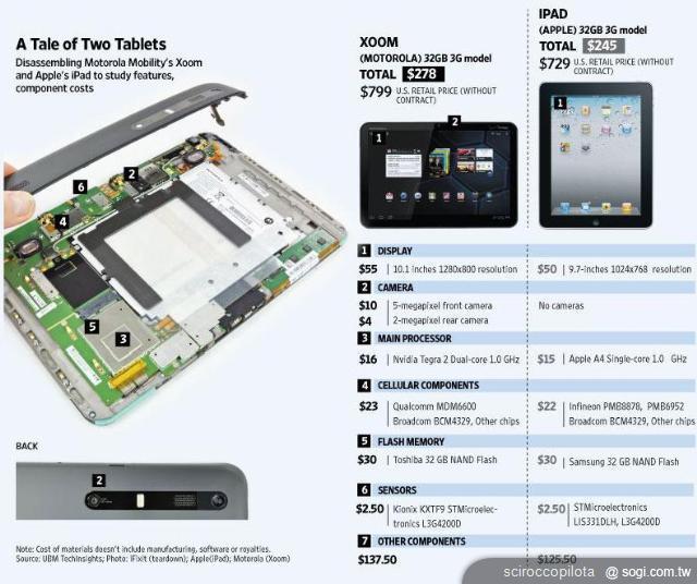 揭開智慧型手機觸控螢幕的瑕疵原因