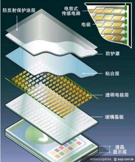 揭開智慧型手機觸控螢幕的瑕疵原因