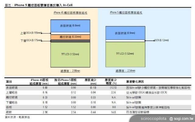 揭開智慧型手機觸控螢幕的瑕疵原因