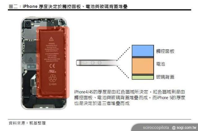 揭開智慧型手機觸控螢幕的瑕疵原因