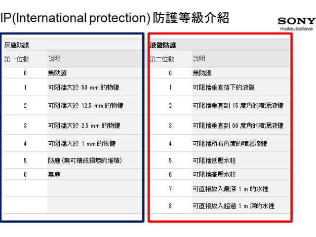 Sony Xperia go、acro S防水新寵 台灣第三季開賣 Sony Xperia go、acro S防水新寵 台灣第三季開賣