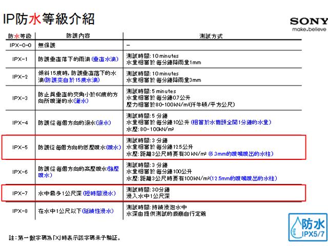 Sony Xperia go、acro S防水新寵 台灣第三季開賣 Sony Xperia go、acro S防水新寵 台灣第三季開賣