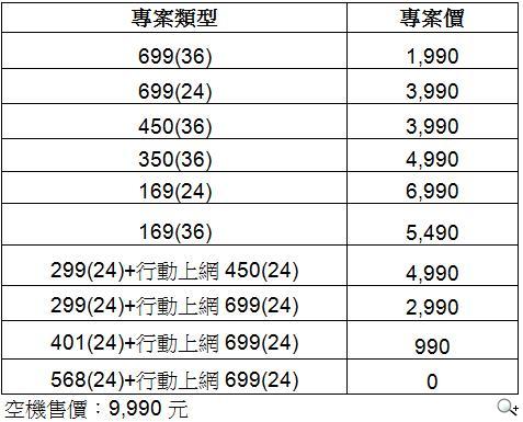 市場最殺!台哥大推myPad P4雙核平板 萬元有找 市場最殺!台哥大推myPad P4雙核平板 萬元有找