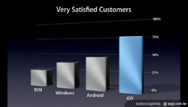 從WWDC大會一睽iOS 6作業系統新面貌