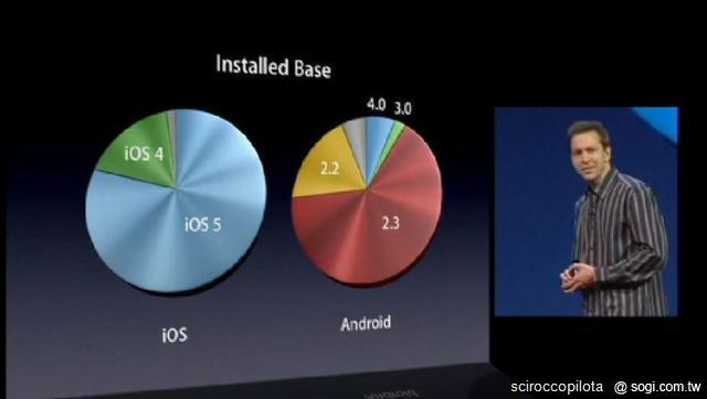 從WWDC大會一睽iOS 6作業系統新面貌